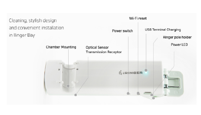 [iRINGER] Smart Infusion Monitoring System