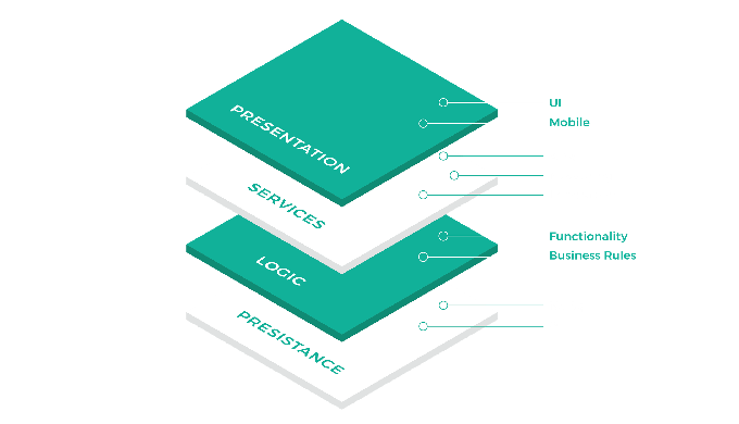 Mobile First Finance is a dynamic application that adapts to changes in a workflow for financial app...