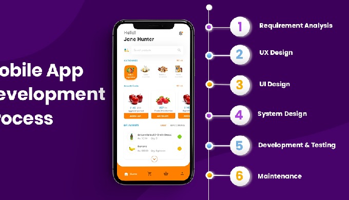 Top Mobile App Development Companies In Australia