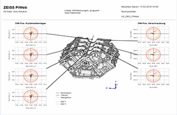 ZEISS PiWeb es una solución de TI escalable para la gestión de datos de cal...