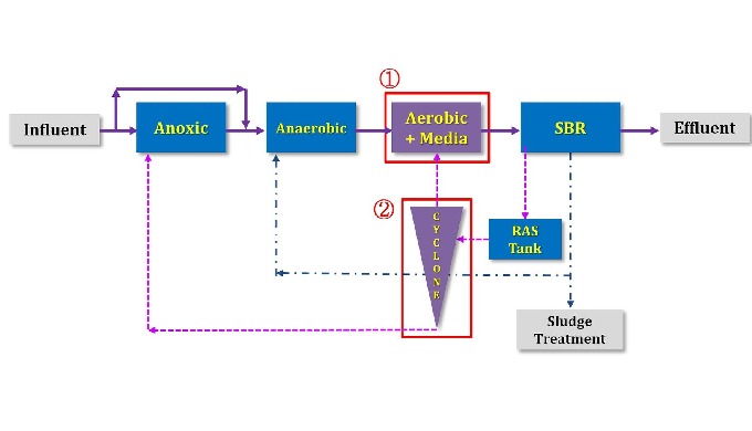 MCSBR, an improvement over CSBR, has the capability to increase load capacity by more than 30% witho...