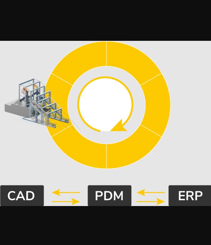 HELiOS, Product Lifecycle Management (PLM)