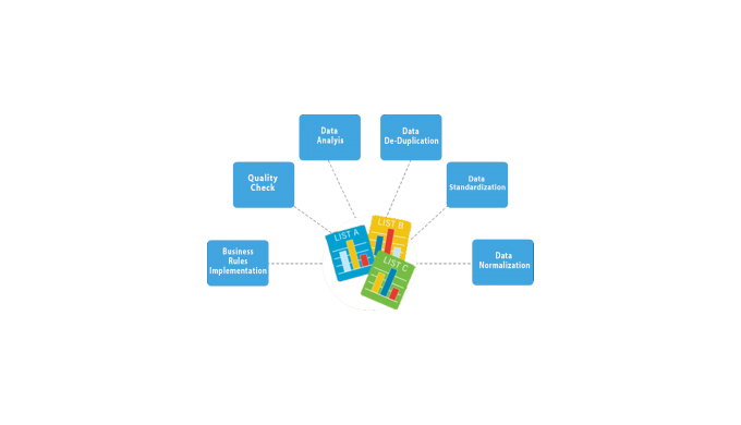 Looking to buy an opt-in Email List? You’ve come to the right place! Our high quality, 100% opted-in...