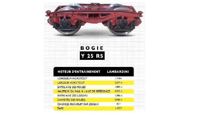Les bogies sont essentiels pour permettre la flexibilité et la maniabilité des trains, en leur perme...