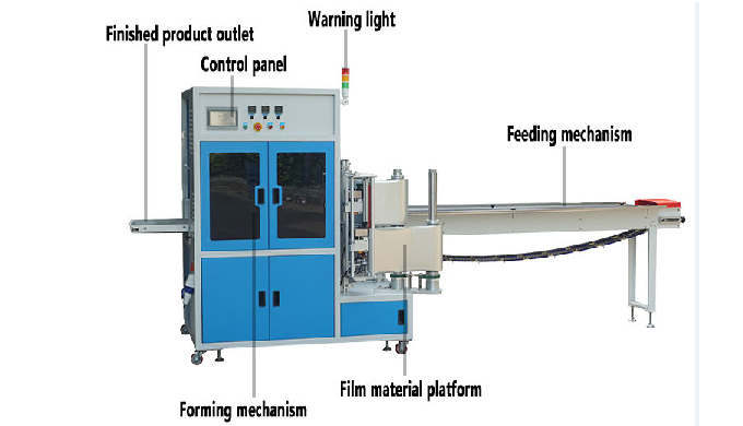 Application: Four sides horizontal wrap machine is suitable for the packaging of solid sheet items i...
