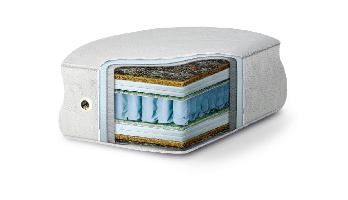 Mattress Raw Matterials
