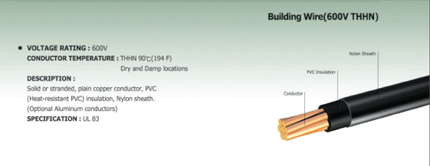 Annealed Copper Stranded Wire(SDBC) Building Wire (600 THW) Building wire ( 600V THWN) Building wire...
