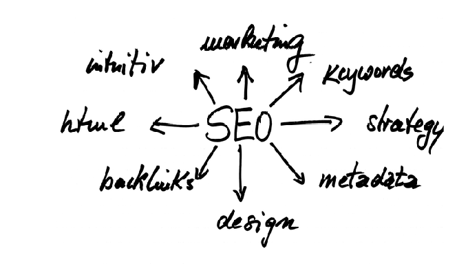 Search Engine Optimisation (SEO) Services in Truro Cornwall
