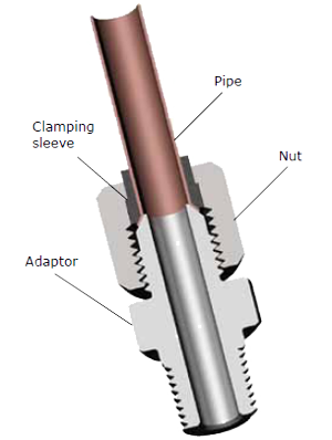 The systems consists of three parts: adaptor, nut and clamping sleeve. Together, they connect a pipe...
