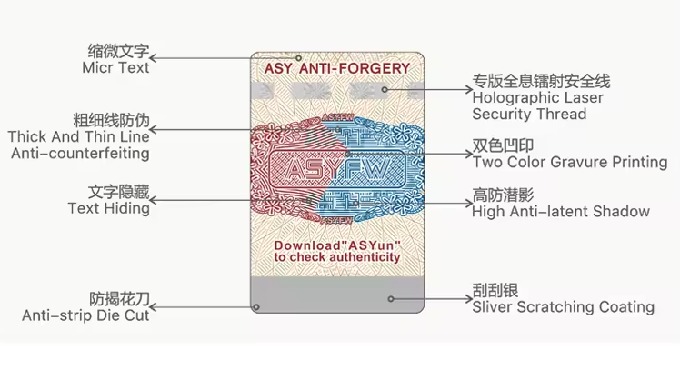 anti-counterfeiting solutions