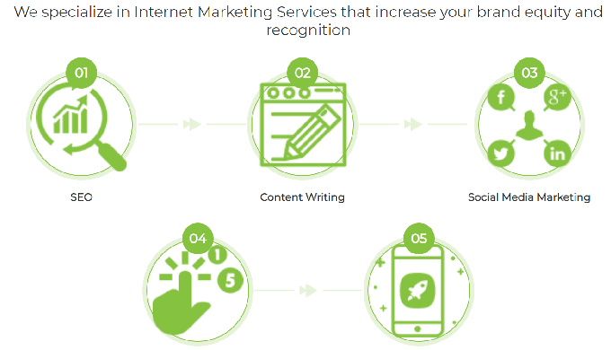 Internet Marketing Service