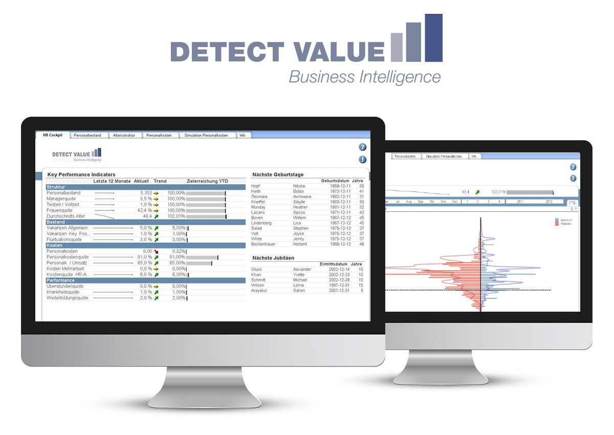 HR Analytics Framework 