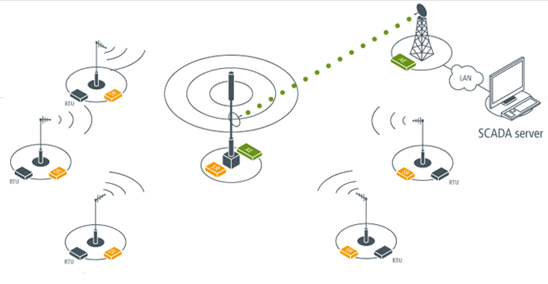 Binghalib Group of Companies delivers advanced Wireless Data Communication & Tracking solutions ...