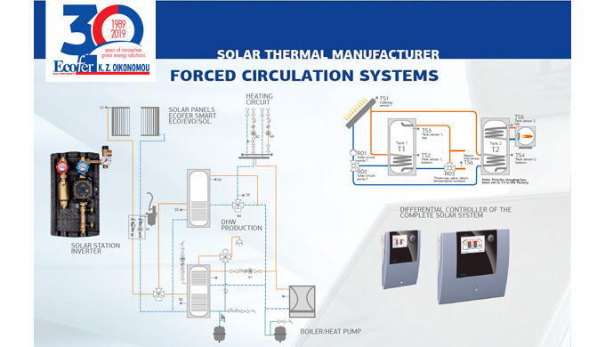 Solar water heater base and fittings (by ECOFER KOSTAS Z. OIKONOMOU)