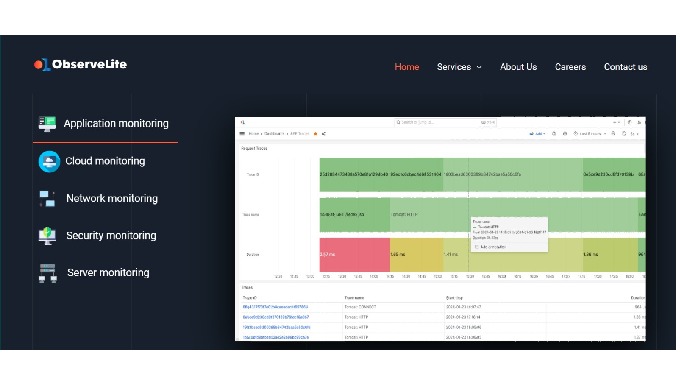 Our Product name is Observelite, a comprehensive performance management tool, that monitors all requ...
