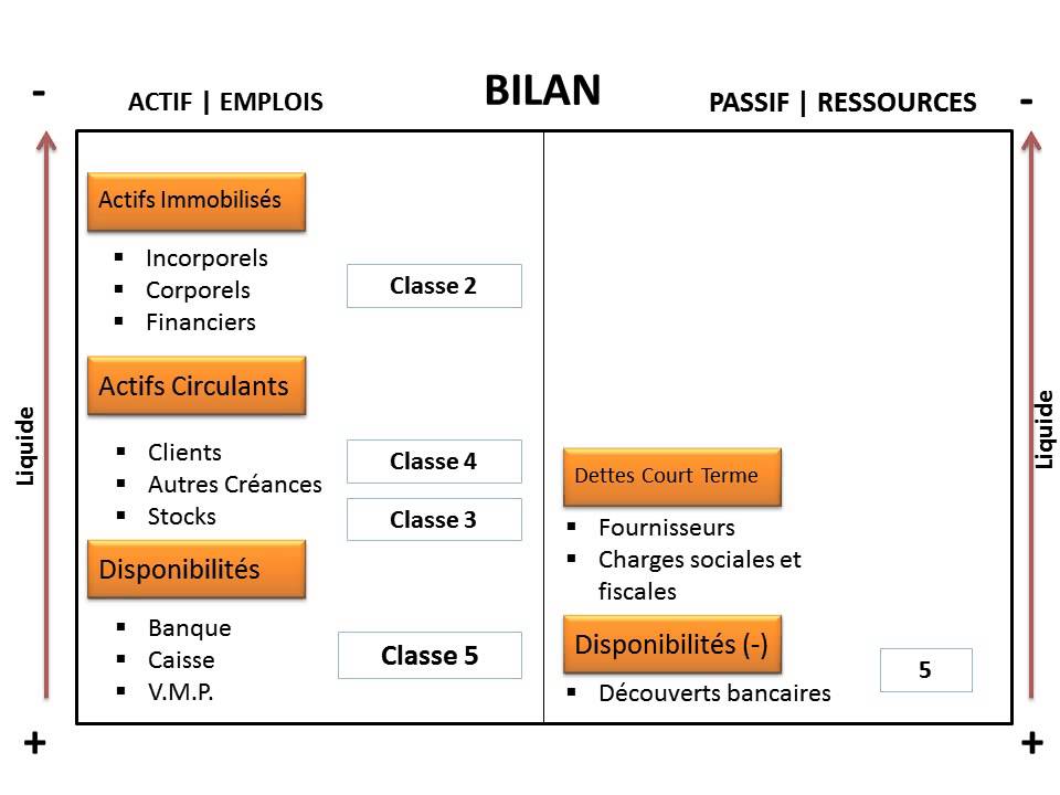Préparation avec collaboration du chef d'entreprise des Compes Annuels