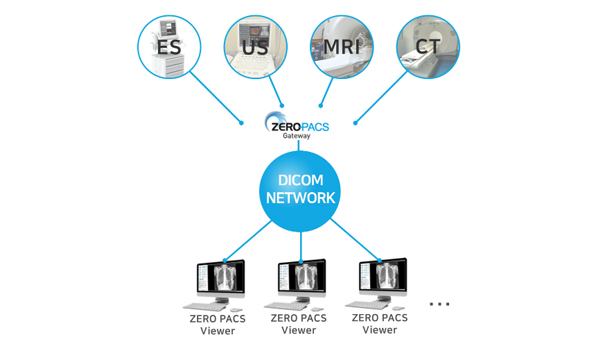 The medical devices market is constantly developing advanced medical technology. These advances embo...