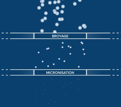 Broyage et Micronisation SDTech Micro