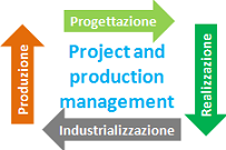 Grazie ad un network composto da competenze scelte e specializzate ci proponiamo come unico interloc...