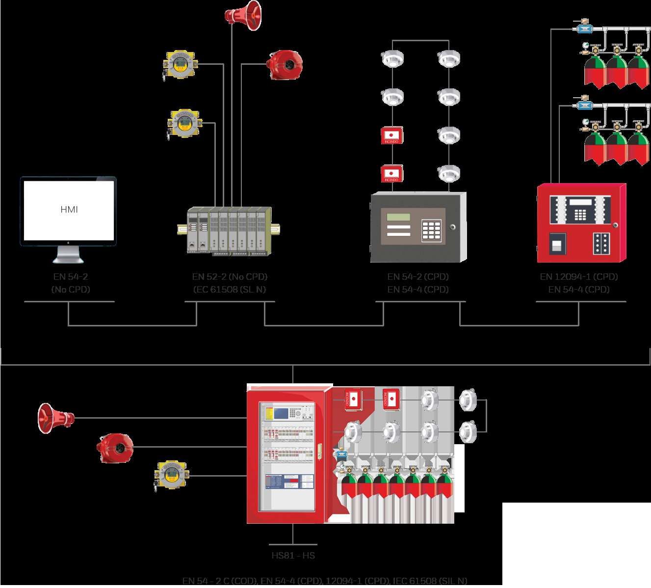 Bharati Fire Engineers brings advanced safety intelligence to modern infrastructure with its highly ...