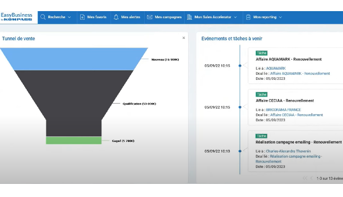 CRM commercial "Sales Acceleator"
