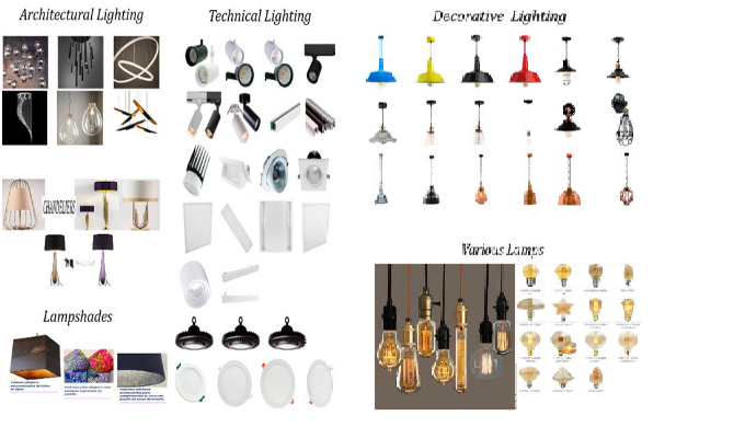 Descriminação produtos venda