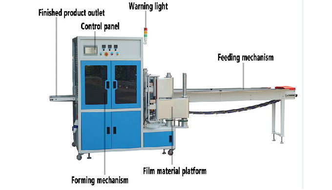 Application Four sides horizontal wrap machine is suitable for the packaging of solid sheet items in...