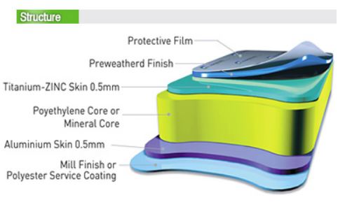 The Zinc used with Alcopanel Zinc for use as a construction material will be treated as an alloy of ...
