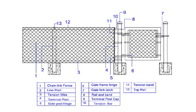 We provide all accessories for the Installation of fencing including Y-Arm, Posts, Nuts & Bolts....