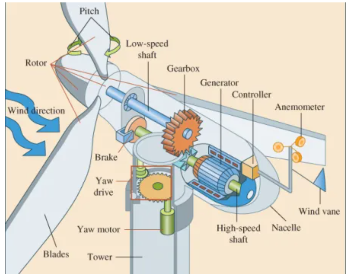 JS Auto Cast Foundry India Pvt. Ltd. offers precision-engineered Wind Turbine Components designed to...
