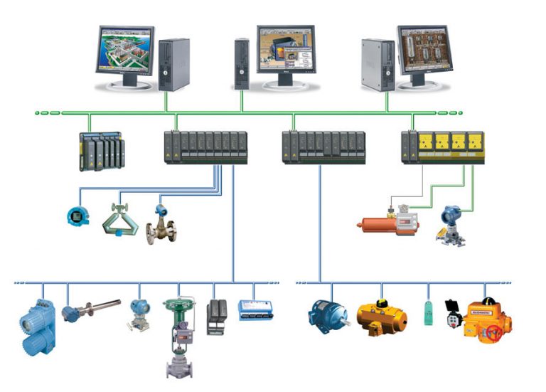 ABB India Limited delivers advanced, future-ready automation with its industry-leading Distributed C...