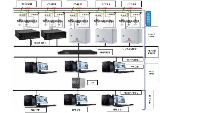 Prevention Diagnosis Solution for high voltage power device