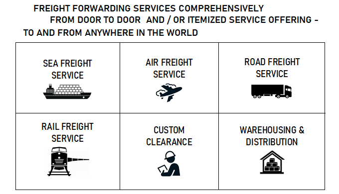 INTERNATIONAL FREIGHT FORWARDING - BY SEA FREIGHT; AIR FREIGHT; ROAD FREIGHT & RAIL FREIGHT SPEC...