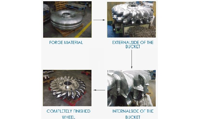 MECANIZADO DE PRECISION PARA SECTOR HIDRAULICO