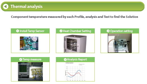 R&D of Electrical equipment - Mechanical Design