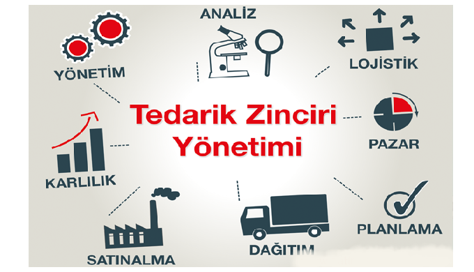 Türkiyedeki tüm üreticiler den uygun ürün teminatı ve ihracatı