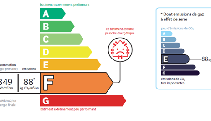 ACIEB Energie réalise des audits énergétiques et des études de performance énergétique pour les bâti...