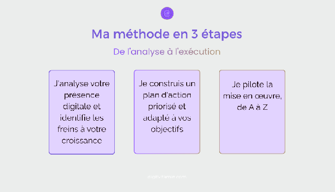Vous avez besoin d'un marketing structuré mais pas les moyens de recruter un directeur marketing à t...