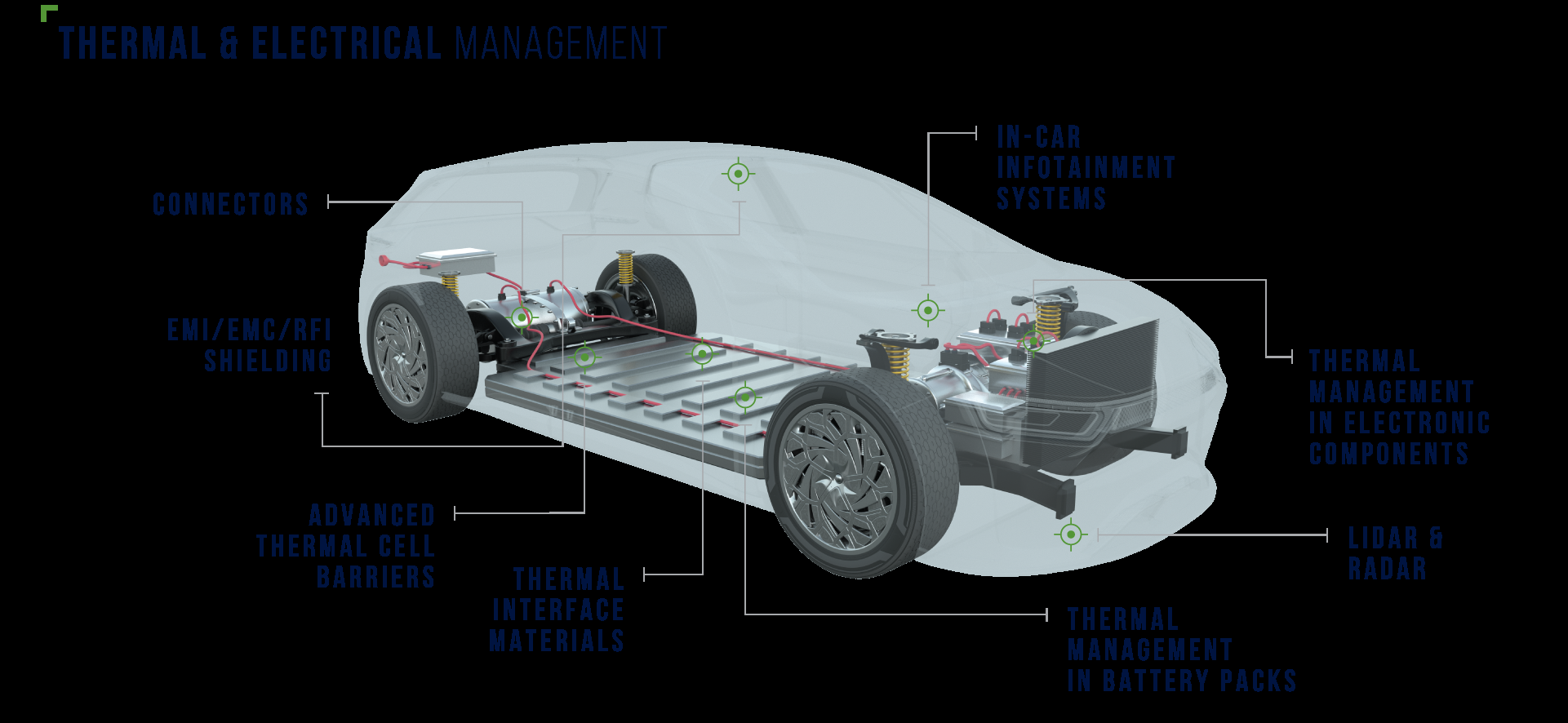 Imperial Auto Industries Limited brings advanced engineering expertise to the future of mobility wit...