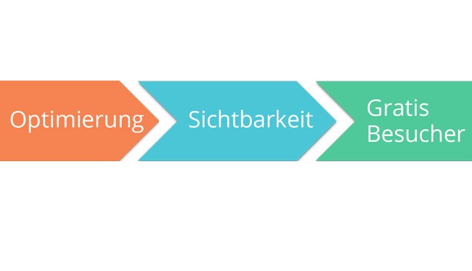 SEO, Suchmaschinenoptimierung, was ist das? Eine professionelle SEO Strategie, die gut umgesetzt ist...