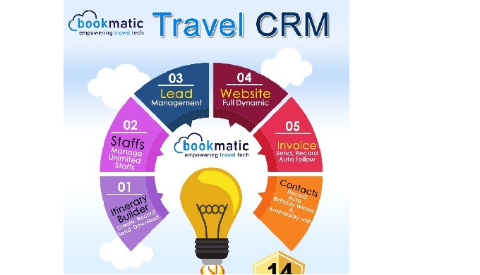 BookMatic Travel CRM software