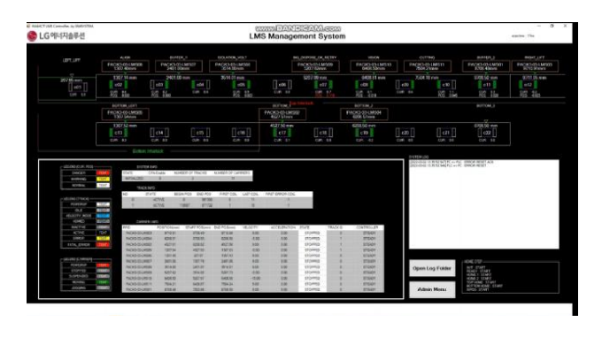 Linear Motion Systems