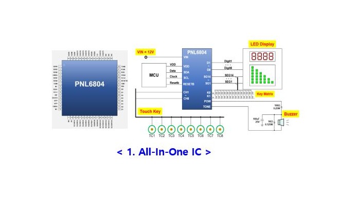 1) All-In-One IC User Interface IC Solutions for H/A Control Panel < All-in-One(LED+TOUCH+KEY+BUZ...