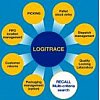 Logiciel de tra&ccedil;abilit&eacute; Logitrace