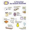 Pare-choc - Pots catalytique - Bidons souillés d'huile - Palettes - Ferrailles - Métaux non ferreux ...