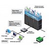 Virtualisation