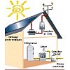 Energie renouvelable: photovoltaïque