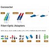 Connector/adaptor Connector - SC, FC, ST, LC Standard connector - SC, FC, ST, LC Standard & Hybr...