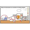 1 - Arrivée des ordures - Les déchets mélangés (c'est à dire non triés) sont collectés dans les benn...