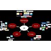 Les réseaux sociaux sont un excellent vecteur gratuit de communication et un support publicitaire in...